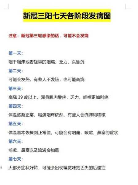 新冠三阳几天就不传染了,新冠三阳一般几天能好