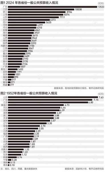 31省增本土124例，31省昨日增本土28例