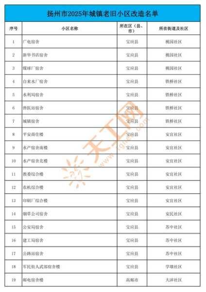 南京封闭小区解除封闭条件,南京封闭29个小区名单