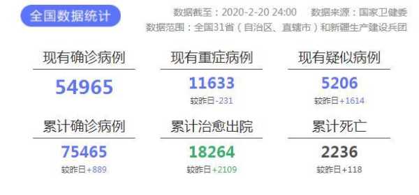 湖北疫情最新消息数据,疫情最新数据消息实时更新