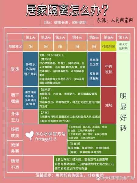 新冠最危险的是第几天，新冠第十天还危险吗