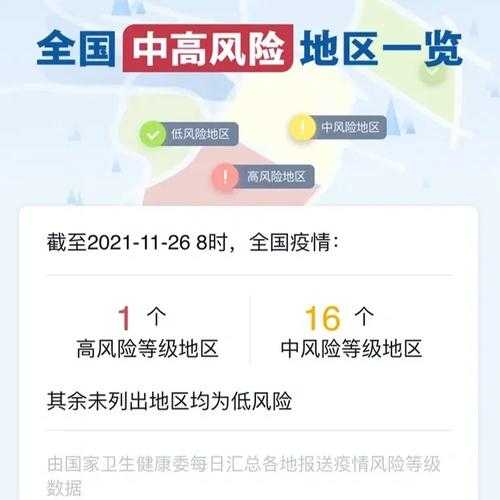 上海风险等级最新查询，上海疫情风险等级