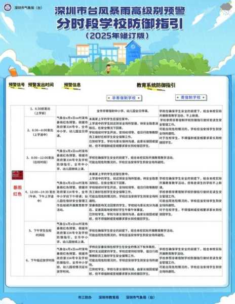 疫情北京中小学生停课，中小学生停课天气标准