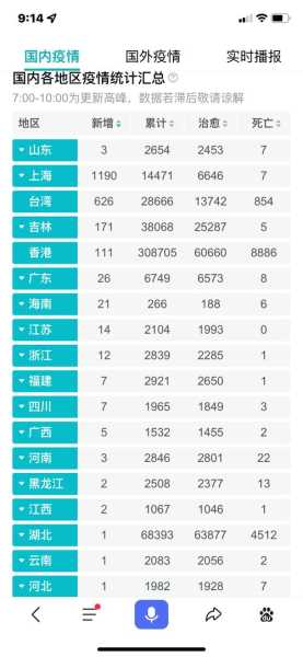 今天全国31省疫情最新情况（31省疫情最新情况）