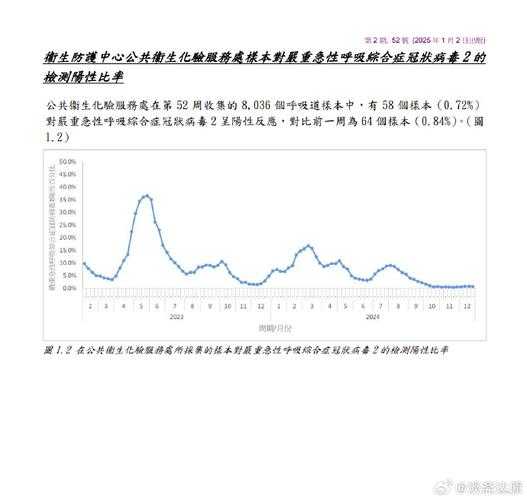 新冠仍然处于较低水平，新冠仍在低水平流行