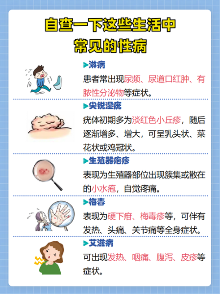 怎样判断自己有性疾病，怎么判断自己有没有得性疾病