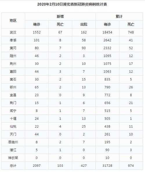 中国大规模爆发的疫情,中国疫情爆发城市顺序