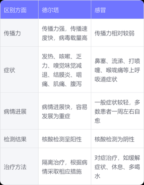 新病毒德尔塔传播途径，病毒的传播途径主要是