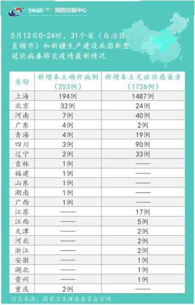 2020年疫情最新消息，2019—2022年疫情时间线