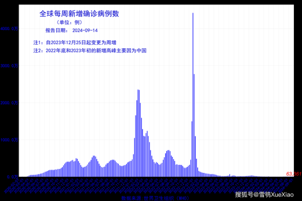 辽宁疫情最新消息今天，2025新冠最新消息今天