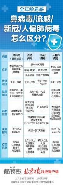 流感病毒是什么型病毒,流感病毒有几种