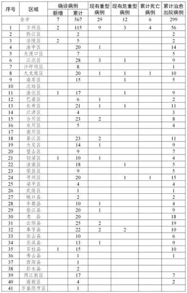 兰溪疫情最新消息今天，金华兰溪疫情最新情况