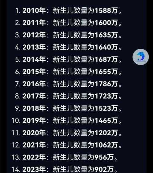 2023年中国疫情安徽，安徽2023新生儿数量