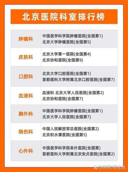 北京肿瘤科医院排名第一，北京肿瘤科最好的医院