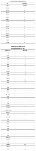 北京新增16例本土确诊,北京本土确诊病例最新情况