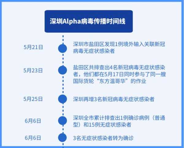 白银疫情最新消息今天，广东疫情最新消息2020