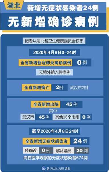 武汉无症状感染者有多少，无症状感染者是什么