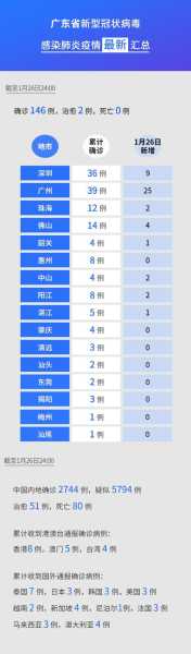 深圳新增9例确诊病例，深圳确诊病例