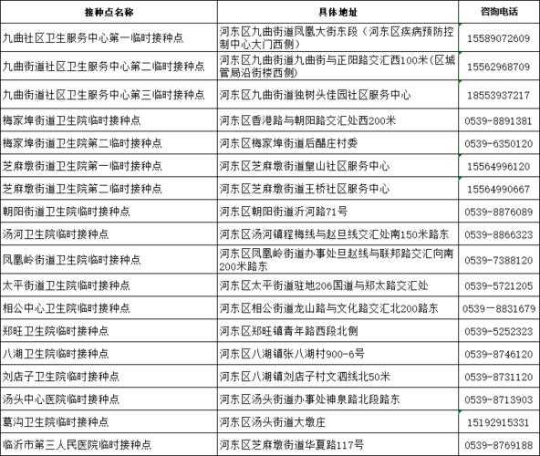 临沂防疫办电话24小时电话,临沂疾控中心24小时咨询电话