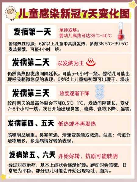 新冠肺炎发烧一般持续几天，肺炎发烧反复一般几天