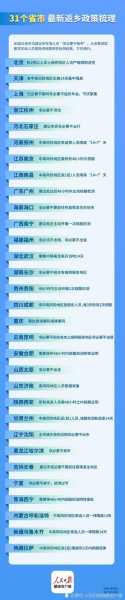 中国无疫情的地区的省份，中国有疫情的地区的省份