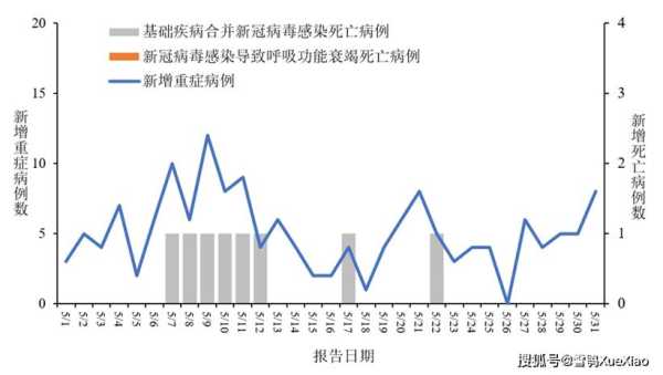 2025年5月份最新病毒，2025新冠5/6月份