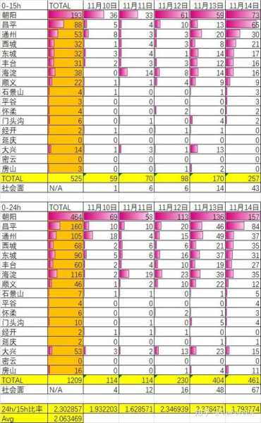 今日北京新增确诊病例，北京今天确诊病例最新情况