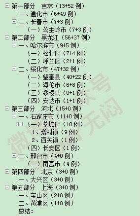 全国新增本土2999例,31省新增本土90例