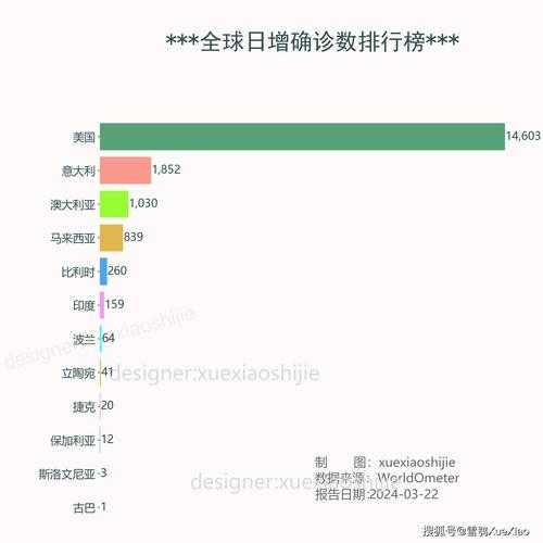 外国疫情最新情况最新消息，国外疫情最新消息