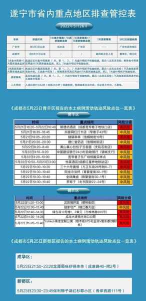 遂宁最新疫情最新消息，山东最新疫情爆发