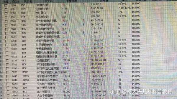 病毒感染一般几天不传染，病毒感冒几天后不传染