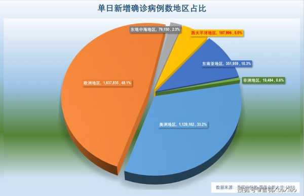 全球疫情2024年1月2，2022年全球疫情