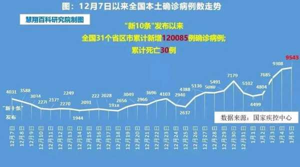 中国今天疫情最新情况，中国疫情最新情况