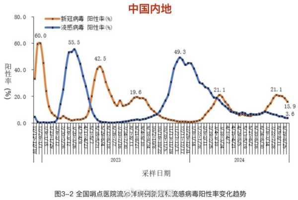 中国疫情最新消息今天，2025新冠最新消息今天
