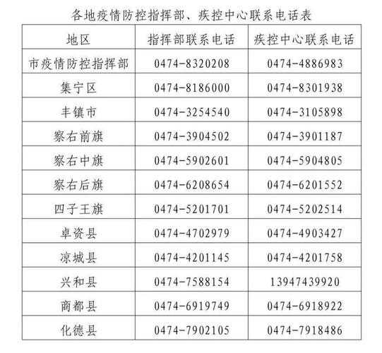 乌兰察布疫情最新数据消息，乌兰察布市最新疫情