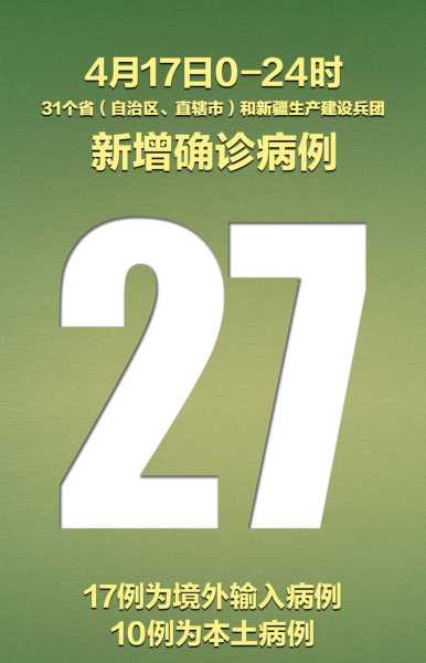 31省区市新增确诊27例,31省区市新增30例确诊
