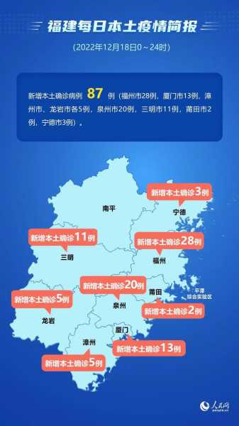 福建新增本土确诊50例,31省份新增本土确诊50例均在福建