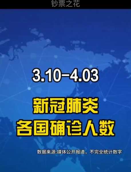 全球疫情是已经结束了吗，全球疫情还会结束吗
