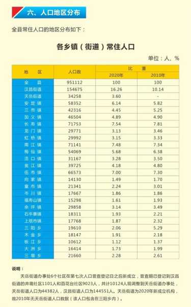 2021人口普查结果公布，2021年人口普查查询