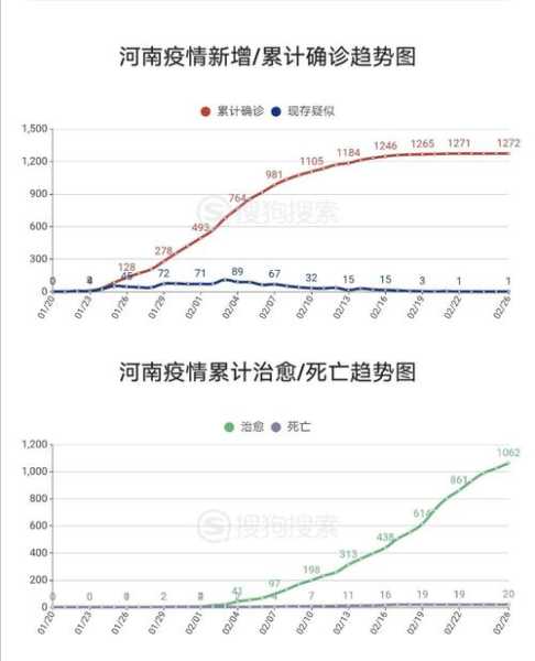 2022年疫情月份统计图，2021年全国疫情每月统计图