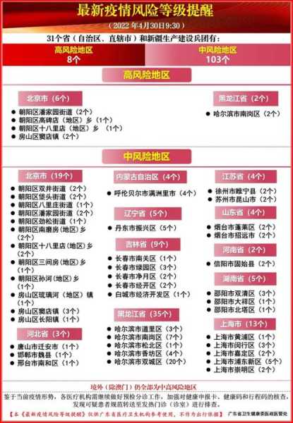疫情风险等级查询 上海，上海疫情风险等级地区