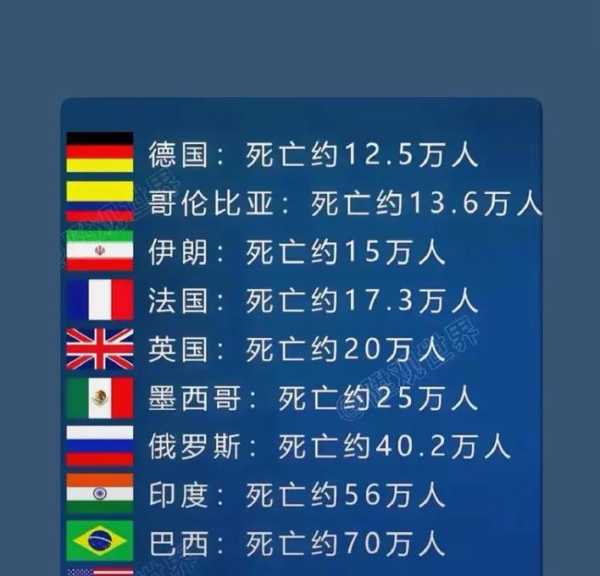 世界上唯一没有新冠肺炎的国家（目前没有新冠肺炎的国家有几个）