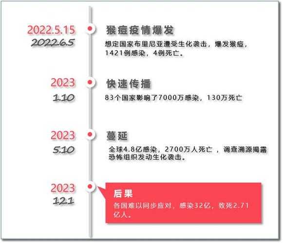 2023年疫情爆发的原因，疫情2022年还会爆发吗
