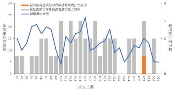 中国新冠到底死了多少人，新冠中国一共死了多少人最新