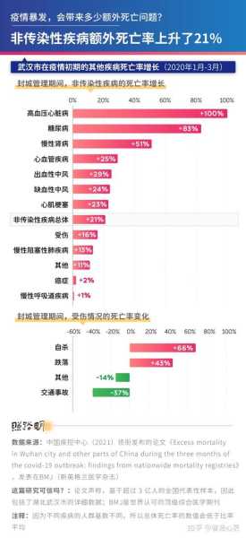 疫情防控放开后死亡人数，北京疫情最新死亡人数