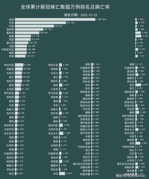 2021全世界疫情排名一览表（最新全世界疫情排名一览表）