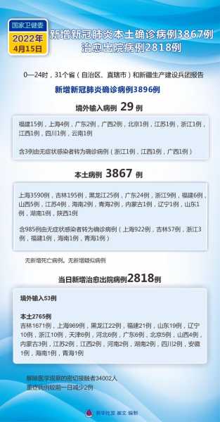 石家庄新增15例确诊详情，石家庄新型肺炎确诊几例