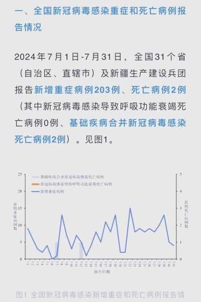 疫情高峰期是哪些地方，疫情高峰期是什么时候