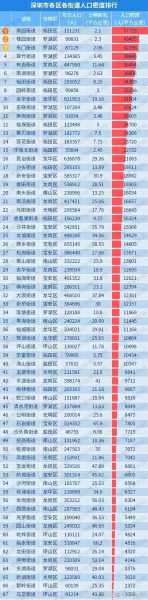 深圳昨日新增4例本土确诊，深圳新增本土确诊病例