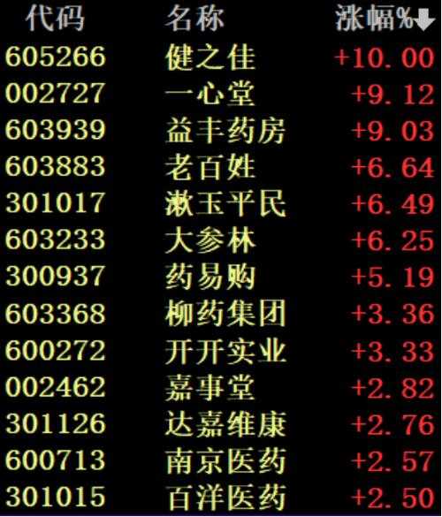 一座地级市的感染数据样本，地级市感染数据样本